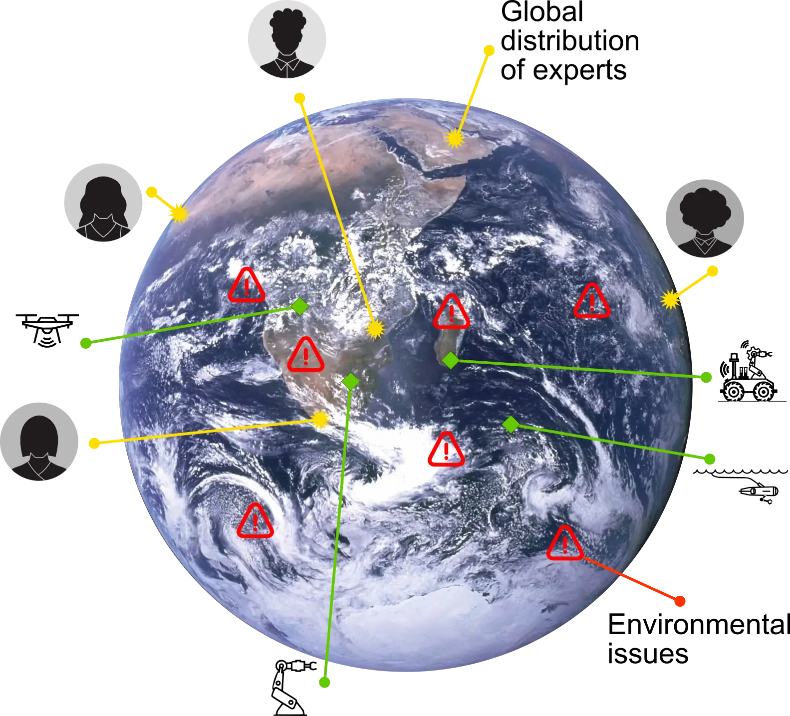 Environmental robotics research context