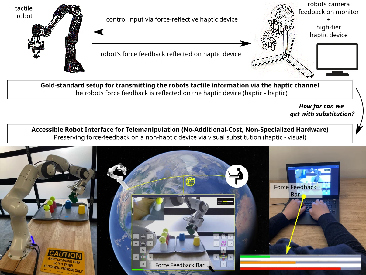 A-RIFT publication preview